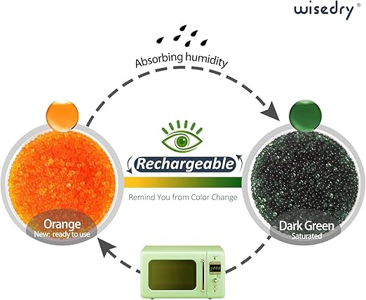 wisedry [ 2 LBS ] Reusable Desiccant Beads Silica Gel Dessicant Beads Bulk for 3D Printer Filament, Gun Safe, 2-4 mm, Color Indicating, Rechargeable