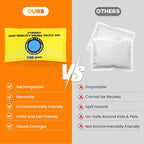 100g (24 Packs) Rechargeable Desiccant Packs for Storage, Color Indicating Silica Gel Desiccant Packets, Moisture absorbers for storage,Dehumidifier bag for Closets,Cars,Storage Bins