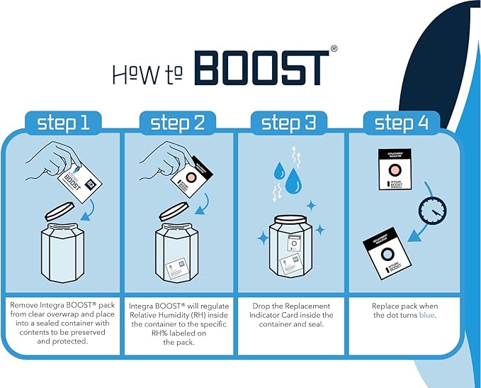 Integra Boost - 55% RH Level - 2 Gram Size - Two-Way Humidity Control Pack - Includes Humidity Indicator Cards - Humidity Balancer Packet For Packaged Foods & Herbs Storage (Pack of 20)