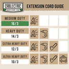 Long Outdoor Extension Cord 200 ft - 16/3 SJTW Green Extension Cord 3 Prong Grounded Plug, Weatherproof Heavy Duty Exterior Power Cable Great for Outside, Landscaping & Lawn - UL Certified