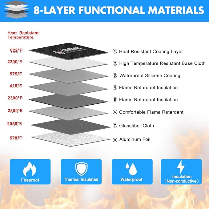 Fireproof Document Bag - with 4200°F Heat Insulated, Waterproof Fireproof Bag with Zipper, 8 Layers of Functional Materials, Fireproof Money Bag for Cash/Documents/Valuables, Fire Bag 11"x7.7" …