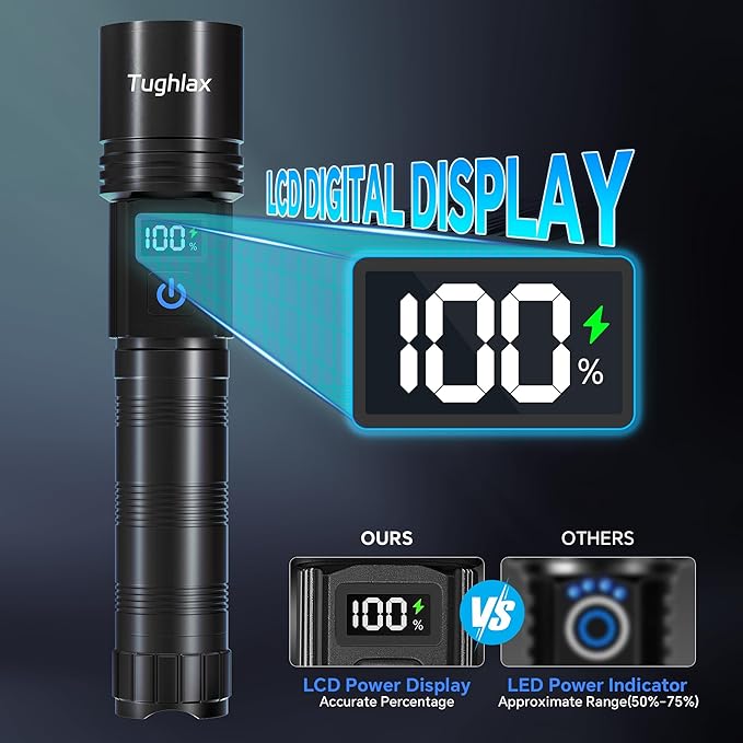 Rechargeable Flashlights 2 Pack, Super Bright Flash Light High Lumens 9900LX, 5 Modes Zoomable Linternas with LCD Digital Display, Powerful Handheld LED Flashlights for Home Emergencies Camping