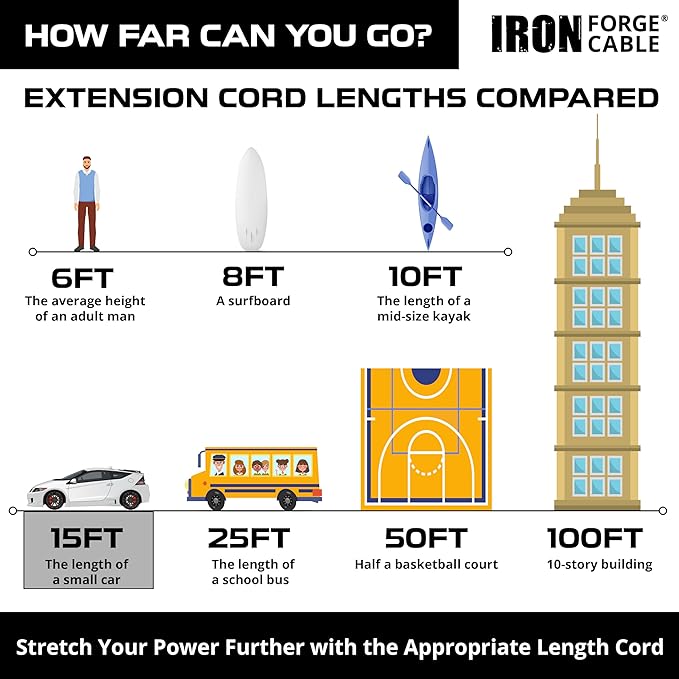 Iron Forge Cable Weatherproof 15 Ft Outdoor Extension Cord - 16/3 SJTW 13 Amp Heavy Duty Neon Pink Extension Cord 3 Prong - Lighted End