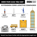 Iron Forge Cable Weatherproof 15 Ft Outdoor Extension Cord - 16/3 SJTW 13 Amp Heavy Duty Neon Pink Extension Cord 3 Prong - Lighted End