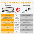 FastDeng LED Shop Light, 150W 18000lm 5000K Daylight LED Garage Light, IP66 Waterproof Outdoor Flood Light with US Plug 10FT Cord and Switch for Workshop Yard Factory Area High Bay Lighting