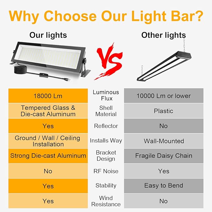 FastDeng LED Shop Light, 150W 18000lm 5000K Daylight LED Garage Light, IP66 Waterproof Outdoor Flood Light with US Plug 10FT Cord and Switch for Workshop Yard Factory Area High Bay Lighting