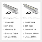 LED Work Light Bar, 80W 7200lm 5700K 40in Linear Shop Lights 35°Beam Angle Spotlight with On/Off Switch, Adjustable Bracket for Workbench, Billiard Table, Warehouse, Garage, Shop, Factory (Silver)