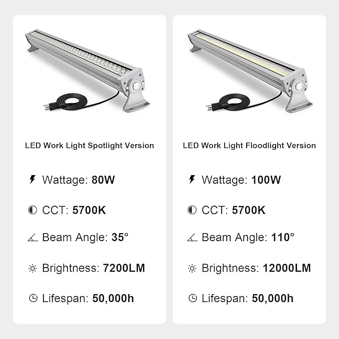 LED Work Light Bar, 80W 7200lm 5700K 40in Linear Shop Lights 35°Beam Angle Spotlight with On/Off Switch, Adjustable Bracket for Workbench, Billiard Table, Warehouse, Garage, Shop, Factory (Silver)