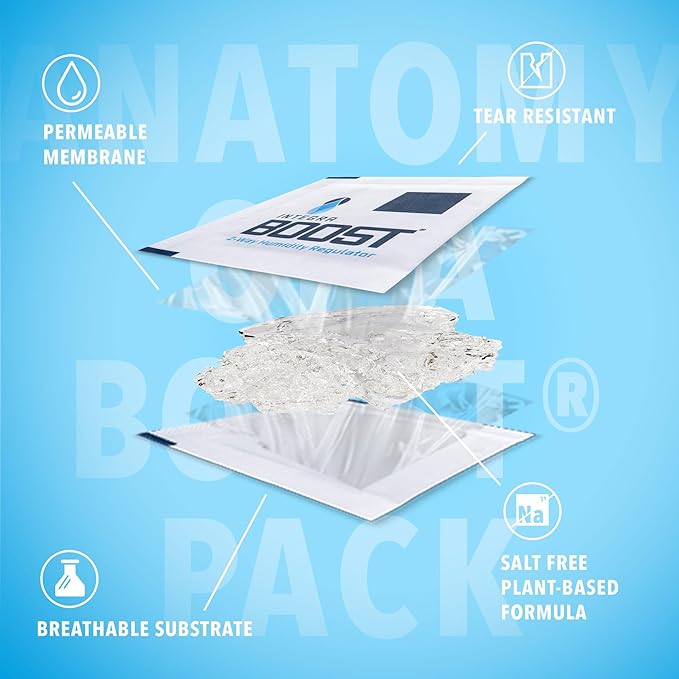 Integra Boost - 55% RH Level - 8 Gram Size - Two-Way Humidity Control Pack Incl. Replacement Indicator Cards - Food Storage & Herbs Preserver Moisture Balancer, Protects 1 OZ (Pack of 144)