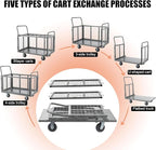 Platform Truck Cart with Cage, 5 in 1 Heavy Duty Platform Carts with Cage 2000 LBS Capacity Foldable Push Cart Dolly with 5" Casters for Groceries/Garage/Warehouse