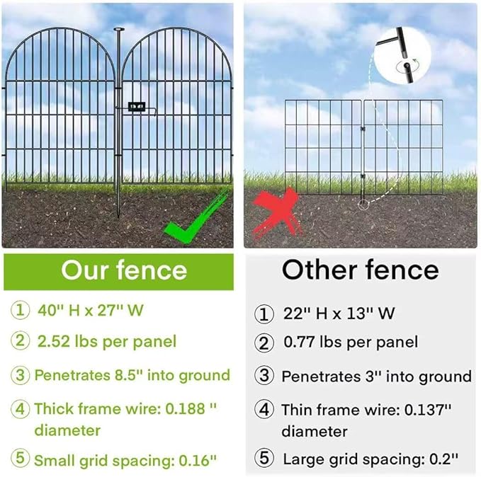 Adavin Tall Garden Fence Animal Barrier with Gate, 40 in(H)×8.8ft(L) 4 Panels No Dig Fence for Dogs, Rustproof Metal Wire Temporary Fences for Dogs Rabbits, Black Garden Fencing for Yard Lawn Patio