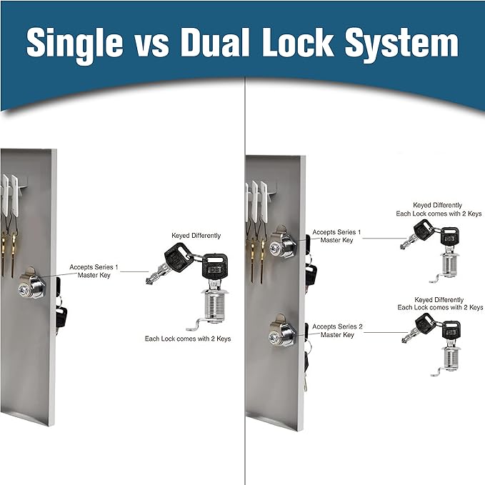 BankSupplies STEELMASTER 30 Key Cabinet | Single Lock Control Key Box | Welded 22 Gauge Steel Construction | Scratch Resistant | Write-On Key Tags for Easy Identification