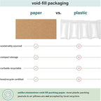 Elementree Brown Packing Paper Sheets for Moving & Shipping - 1500 Count (1375 Feet) - 14.5" x 11" Sheet Size - Sustainable Void Fill Packaging Made in the USA - Kraft Paper Thickness (00919)