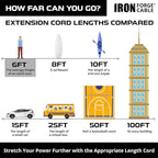 Iron Forge Cable 6 ft Lighted Outdoor Extension Cord - 12/3 SJTW Heavy Duty Red Extension Cable with 3 Prong 15 AMP Grounded Plug for Safety