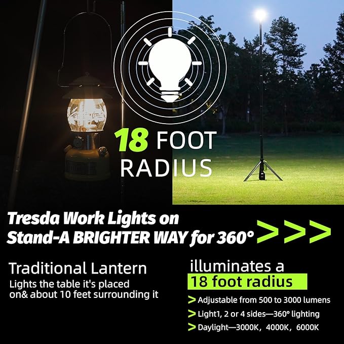Camping Light with Stand, 8.4 FT Rechargeable Work Light, 6000mAh 3000/4000/6500K Dimmable Portable LED Work Light 3000LM for Outdoor,Sports, Emergency, Gift(Remote and Carrying Bag Included)