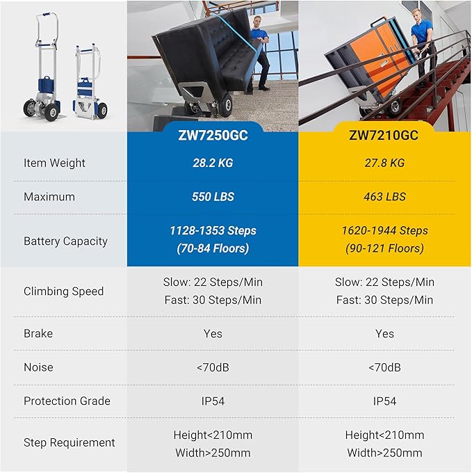 Electric Stair Climbing Dolly Hand Truck with Brake,Powered Stair Climbing Hand Trucks Dolly Cart for Moving, 550lbs Capacity Heavy Duty Stair Climber(XSTO ZW7250GC)