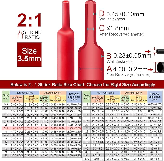 Chanzon 2:1 Ratio 9/64" (3.5mm) Heat Shrink Tubing 8Ft Roll (2.5M Total Length) Red Polyolefin Sleeving Wrap Shrinking 2 to 1 1pcs
