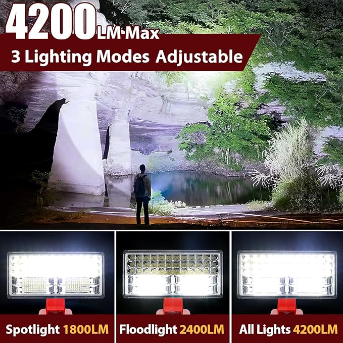 50W 4200LM Cordless LED Work Light for Milwaukee M18 18V Battery Portable Flood Lights for Outdoor Indoor Workshop Job Site, Floodlight & Spotlight Modes/Pivoting Head/USB Port(No Battery)
