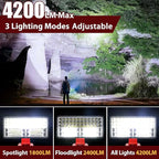 50W 4200LM Cordless LED Work Light for Milwaukee M18 18V Battery Portable Flood Lights for Outdoor Indoor Workshop Job Site, Floodlight & Spotlight Modes/Pivoting Head/USB Port(No Battery)