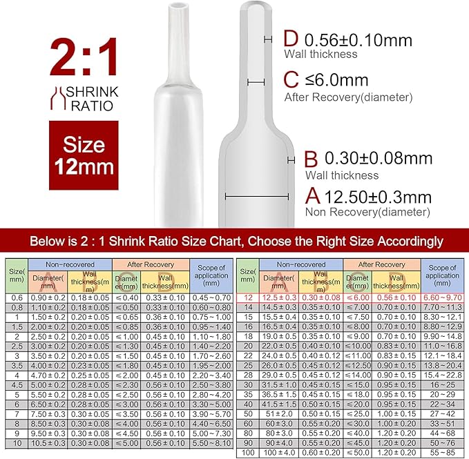 Chanzon Clear Polyolefin 2:1 Ratio Heat Shrink Tubing - 80ft Roll, 1/2" (12mm) Diameter - Superior Adhesive Quality