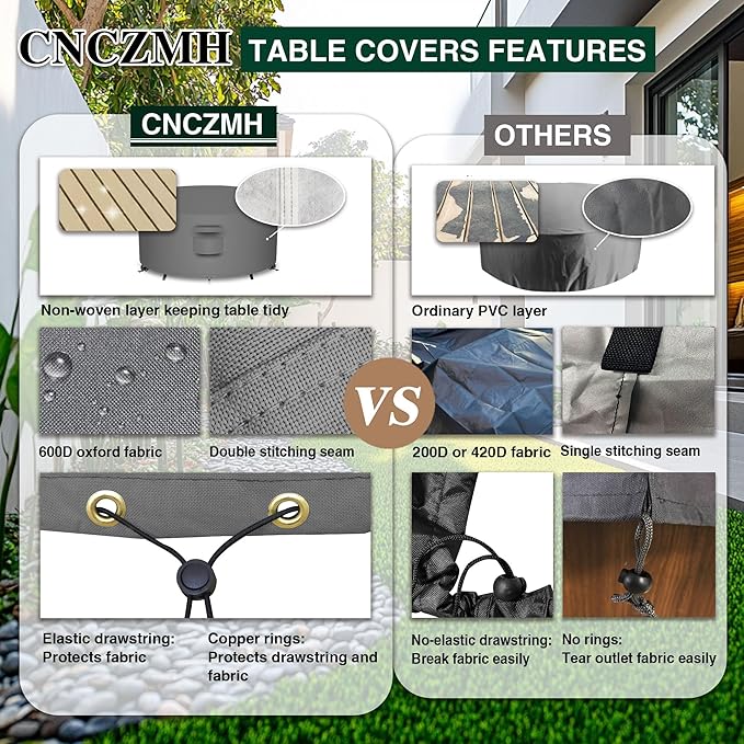Heavy Duty Patio Furniture Covers Waterproof, 600D Round Outdoor Furniture Cover Waterproof for Sectional Sofa Couch, Outdoor Dining Table and Chair Set Covers 54"DIA x 28"H, Grey