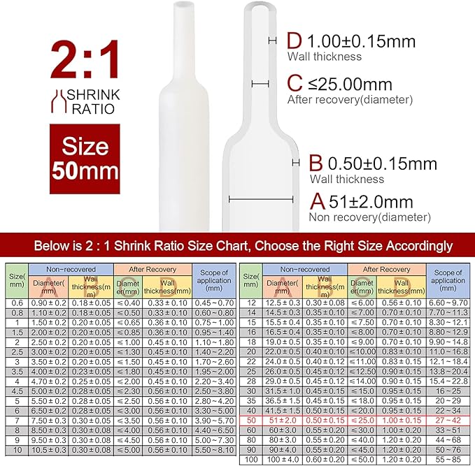 Chanzon 2:1 Ratio 2" (50mm) Heat Shrink Tubing 3.3Ft Roll (1M Total Length) White Polyolefin Sleeving Wrap Shrinking 2 to 1 1pcs