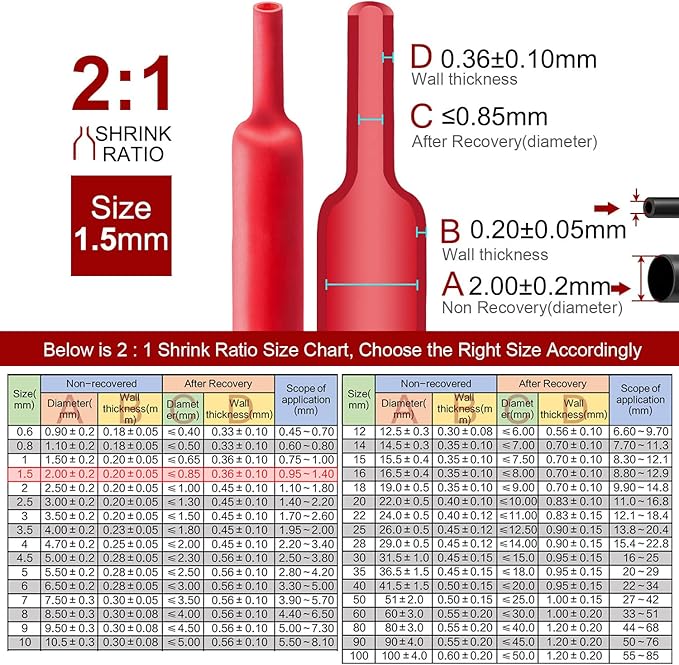 Chanzon 2:1 Ratio - 80Ft Roll - 1/16" (1.5mm) Heat Shrink Tubing 2:1(25M Total Length) Red Polyolefin Sleeving Wrap Shrinking 2 to 1 1pcs