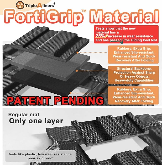 TripleAliners Tailgate Mat with Tailgate Cap Top Protector for 2007-2013 Chevy Silverado & GMC Sierra 1500 Upgrade Full-Coverage All Weather Liner Protector Replacement (Won't Fit Drop-in Liners)