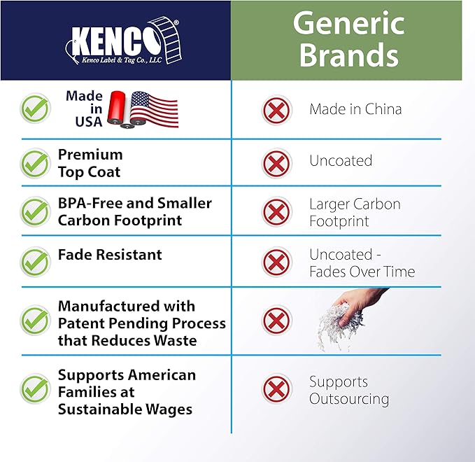 4" X 6" Direct Thermal Perforated Stickers Labels for Shipping Labels, Inventory, and Color Coding - Compatible with Zebra, Rollo, Godex and More (Blue, Pallet)