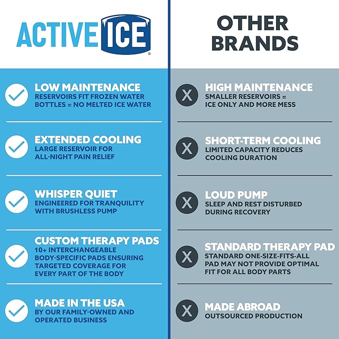 Polar Active Ice 3.0 Cold Therapy Ice Machine System w/Programmable Timer, Full Circumference and Coverage Knee Compression Pad, 16 Quart Cooler, Quiet Pump, Strong Cryotherapy Pain Relief Treatment