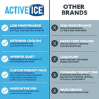 Polar Active Ice 3.0 Cold Therapy Ice Machine System w Programmable Timer, Shoulder Pad & Compression Wrap for Targeted Coverage, Lightweight 16qt Cooler, Quiet Pump, Cryotherapy Pain Relief Treatment