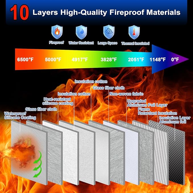 6500°F Large Fireproof Document Organizer with Lock,Upgraded 10 Layers Heat Insulated＆Waterproof Zipper,Removable Folder Layers/Wallet,Portable Home Travel for Documents(16.5x12.4x5.5 inches)