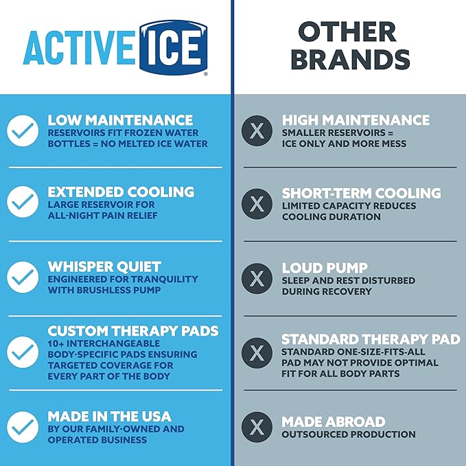 Polar Active Ice 3.0 Cold Therapy Ice Machine System with Programmable Timer, Two Knee and Joint Compression Pads, Lightweight 16 Quart Cooler, Quiet Pump, Strong Cryotherapy Pain Relief Treatment