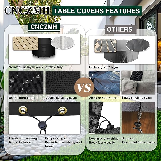 Heavy Duty Patio Furniture Covers Waterproof, 600D Round Outdoor Furniture Cover Waterproof for Sectional Sofa Couch, Outdoor Dining Table and Chair Set Covers 54"DIA x 28"H, Black