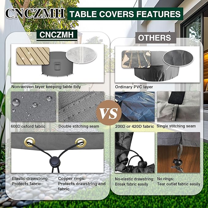 Heavy Duty Patio Furniture Covers Waterproof, 600D Round Outdoor Furniture Cover Waterproof for Sectional Sofa Couch, Outdoor Dining Table and Chair Set Covers 36"DIA x 28"H, Grey