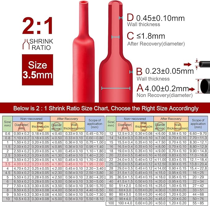 Chanzon 2:1 Ratio - 80Ft Roll - 9/64" (3.5mm) Heat Shrink Tubing 2:1(25M Total Length) Red Polyolefin Sleeving Wrap Shrinking 2 to 1 1pcs