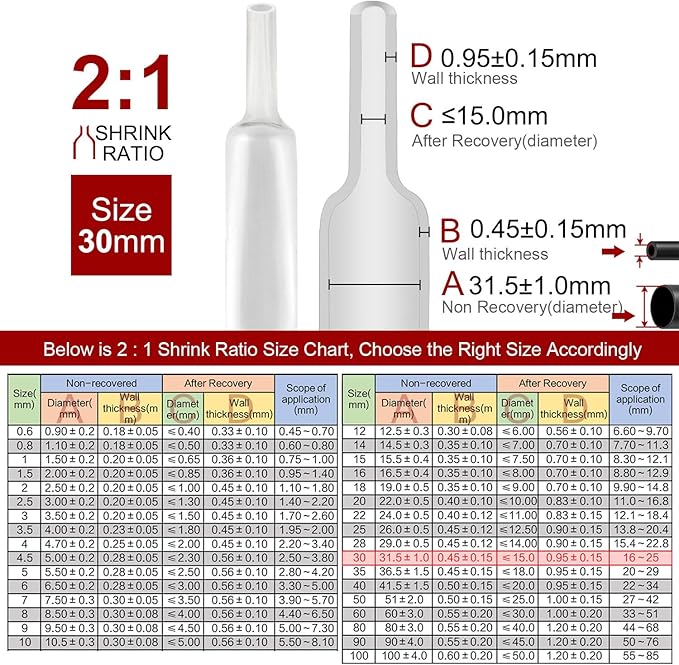 Chanzon 2:1 Ratio - 80Ft Roll - 1-1/4"(30mm) Heat Shrink Tubing 2:1(25M Total Length) Clear/Transparent Polyolefin Sleeving Wrap Shrinking 2 to 1 1pcs