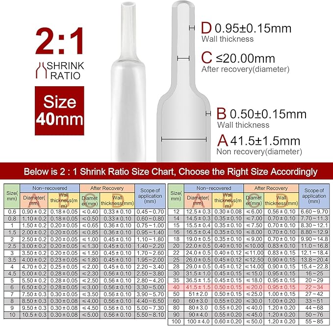 Chanzon 2:1 Ratio 1-1/2"(40mm) Heat Shrink Tubing 3.3Ft Roll (1M Total Length) Clear/Transparent Polyolefin Sleeving Wrap Shrinking 2 to 1 1pcs