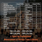 Wood Moisture Meter for Lumber - Ideal Moisture Meter for Wood, Firewood, Lumber, Bricks, Floors, Drywall - Accurate to 0.1% with Backlit LCD, Temperature & Humidity Display
