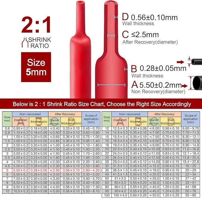 Chanzon 2:1 Ratio - 80Ft Roll - 3/16" (5mm) Heat Shrink Tubing 2:1(25M Total Length) Red Polyolefin Sleeving Wrap Shrinking 2 to 1 1pcs