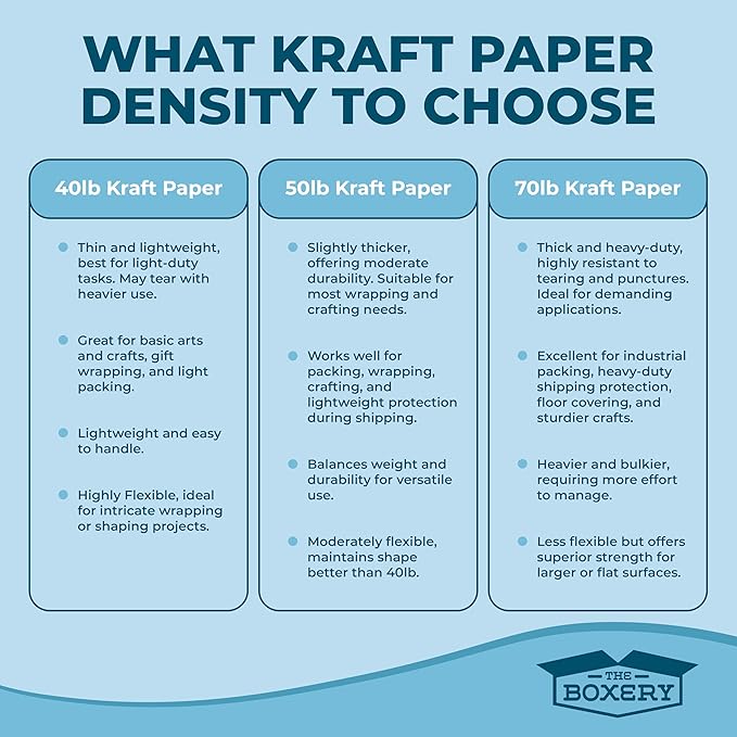 The Boxery Kraft/Brown Kraft Paper Roll, 12” x 9000” (750’)-50lb. Thickness, Heavy Duty Brown Wrapping Paper, Natural Kraft Packing Paper, Void Fill, Arts and Crafts, Bulletin Boards, Gift Wrapping
