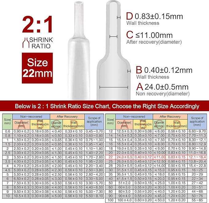 Chanzon 2:1 Ratio 7/8" (22mm) Heat Shrink Tubing 3.3Ft Roll (1M Total Length) Clear/Transparent Polyolefin Sleeving Wrap Shrinking 2 to 1 1pcs