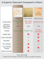 2 Gram (100 Pack) Color-Indicating Silica Gel Packets, Each 5 Pack Individually Sealed, Food Grade Desiccant - Rechargeable Moisture Absorbers for Food Storage, Electronics, 3D Filament & Safes