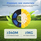 FLASHFORGE Rapid PLA Filament 1.75mm Aurora Blue, 500mm/s High Speed Printing, 3D Printer Filament 1kg Spool, Dimensional Accuracy +/- 0.02mm, Enjoy Exceptional Print Quality