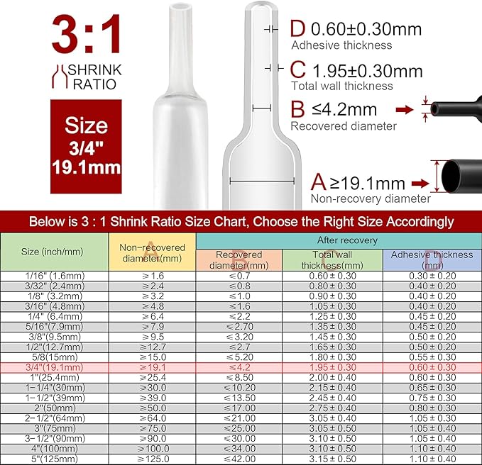 Chanzon 3:1 Ratio 3/4" (19.1mm) Heat Shrink Tubing - Marine Grade Waterproof Adhesive Lined - 4Ft Roll (1.22M Total Length) Clear/Transparent Polyolefin Sleeving Wrap Shrinking 3 to 1 Ratio 1pcs