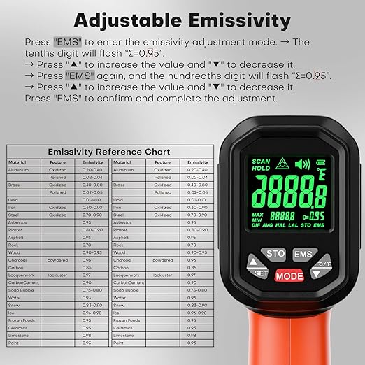 50:1 Infrared Thermometer Laser Temperature Gun -58℉~3272℉, Meat Food Pizza Oven Grill Thermometer for Griddle Accessories, Heat Gun for Cooking, HVAC, Engine Surface Temp Reader