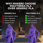 Polymaker Matte PLA Filament Cotton White 1.75mm 1kg 3D Printing Filament, PolyTerra 3D Printer PLA Filament